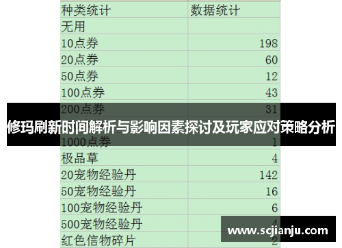 修玛刷新时间解析与影响因素探讨及玩家应对策略分析